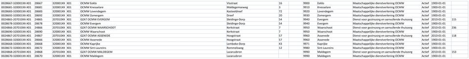 dienstverlening OCMW Actief 1900-01-01 0028692-320001XX-X01 28692 320001XX X01 OCMW Zomergem Dreef 20 9930 Zomergem Maatschappelijke dienstverlening OCMW Actief 1900-01-01 0024865-207010XX-X01 24865