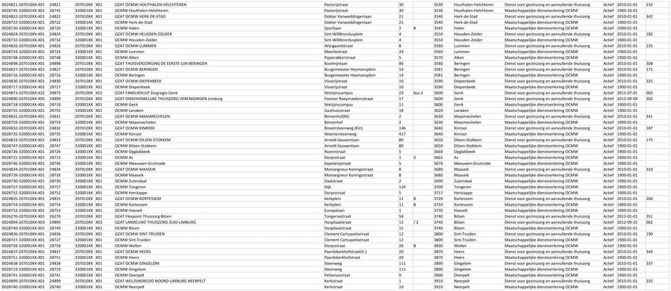 207010XX X01 GZAT OCMW HERK-DE-STAD Dokter Vanweddingenlaan 21 3540 Herk-de-Stad Dienst voor gezinszorg en aanvullende thuiszorg Actief 2010-01-01 342 0028722-320001XX-X01 28722 320001XX X01 OCMW