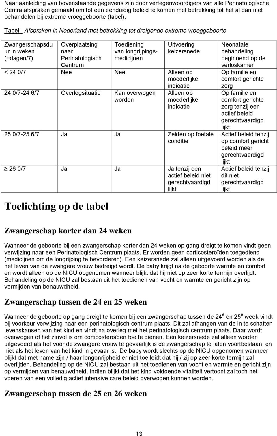 Tabel Afspraken in Nederland met betrekking tot dreigende extreme vroeggeboorte Zwangerschapsdu ur in weken (+dagen/7) Overplaatsing naar Perinatologisch Centrum Toediening van longrijpingsmedicijnen