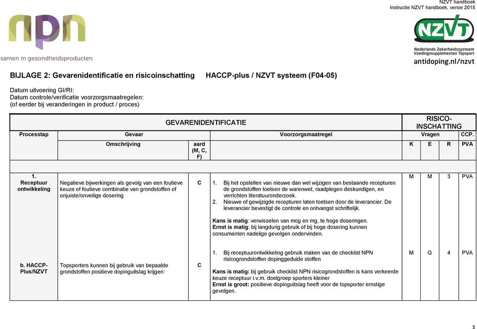 Receptuur ontwikkeling Negatieve bijwerkingen als gevolg van een foutieve keuze of foutieve combinatie van grondstoffen of onjuiste/onveilige dosering C 1.