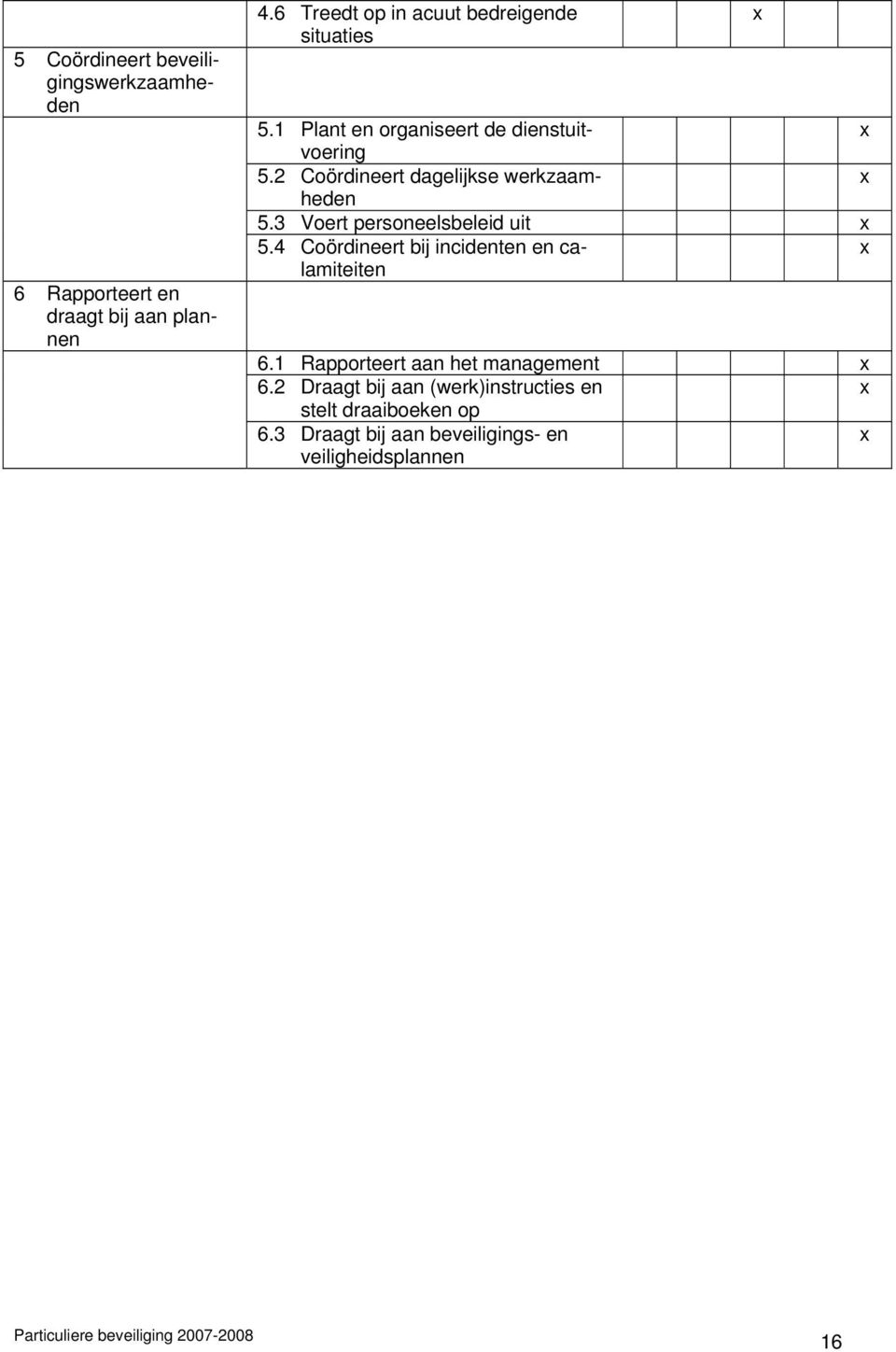 2 Coördineert dagelijkse werkzaamheden x 5.3 Voert personeelsbeleid uit x 5.