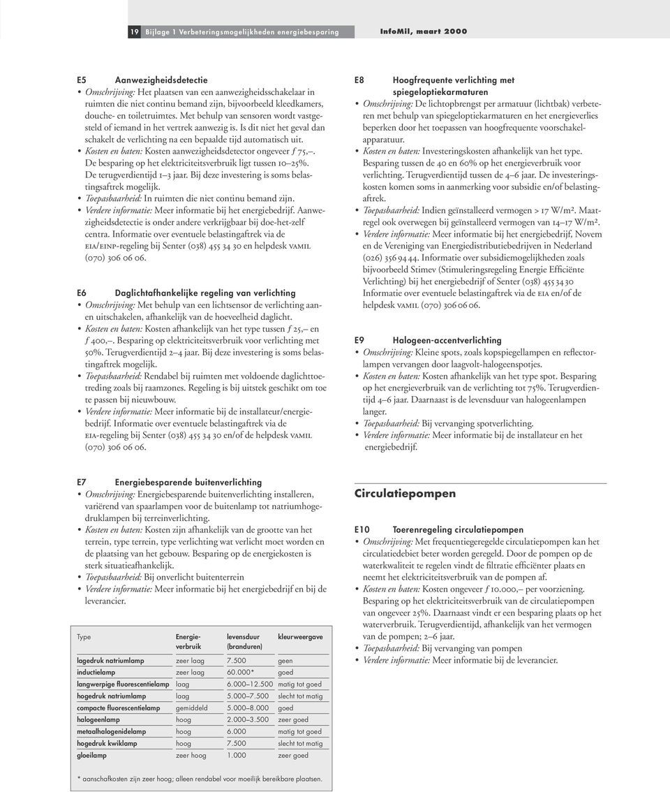 Is dit niet het geval dan schakelt de verlichting na een bepaalde tijd automatisch uit. Kosten en baten: Kosten aanwezigheidsdetector ongeveer ƒ75,.