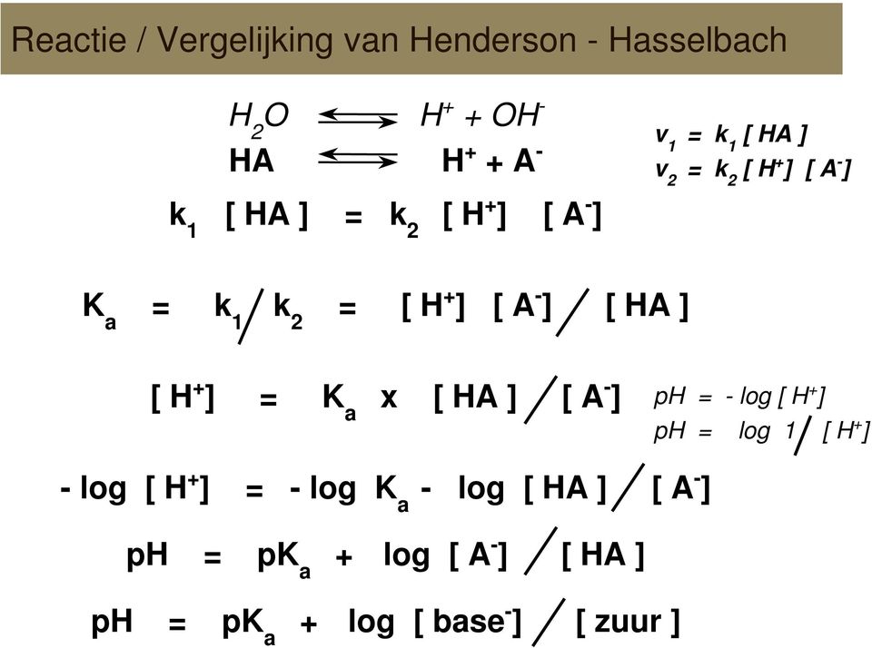 ] [ HA ] [ H + ] = K a x [ HA ] [ A - ] ph = - log [ H + ] ph = log 1 [ H + ] -log [ H + ] =
