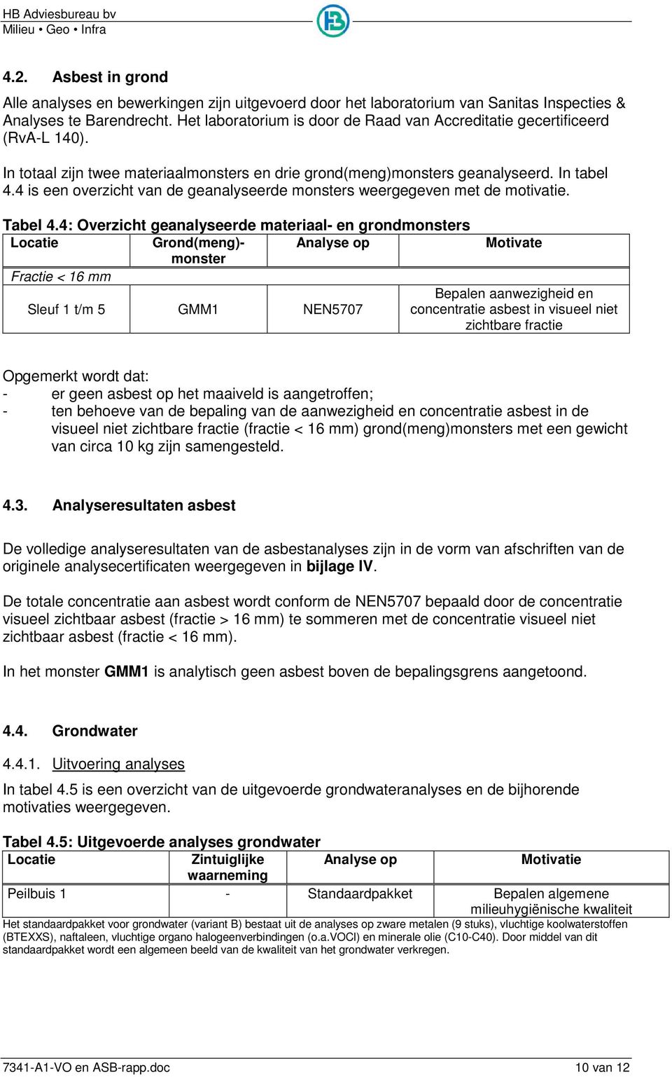 4 is een overzicht van de geanalyseerde monsters weergegeven met de motivatie. Tabel 4.