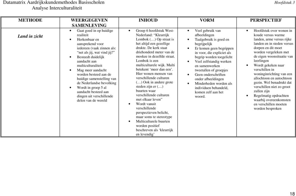 Besteedt duidelijk aandacht aan multiculturaliteit Mag meer aandacht worden besteed aan de huidige samenstelling van de Nederlandse bevolking Wordt in groep 5 al aandacht besteed aan dingen uit