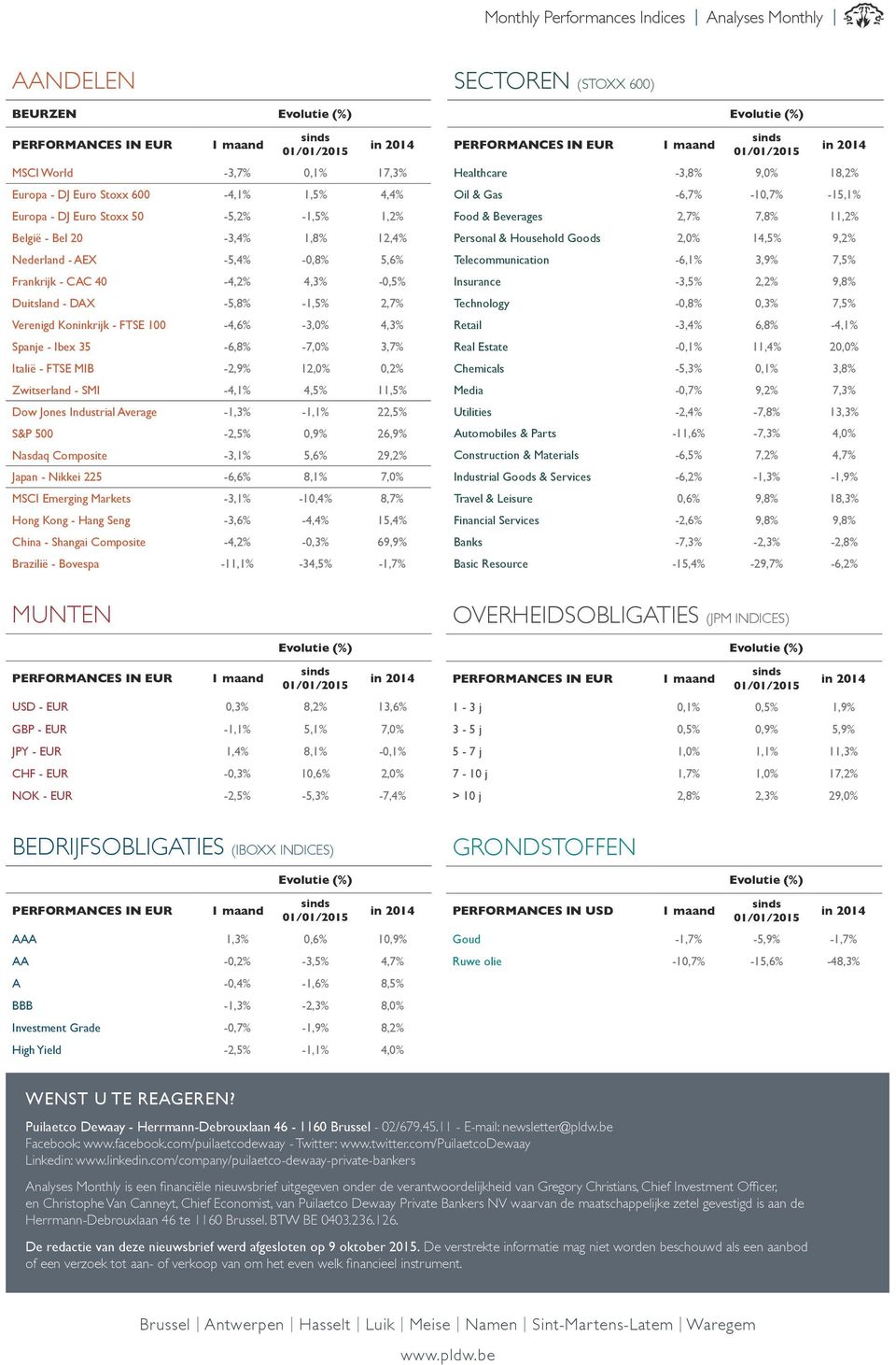 35-6,8% -7,0% 3,7% Italië - FTSE MIB -2,9% 12,0% 0,2% Zwitserland - SMI -4,1% 4,5% 11,5% Dow Jones Industrial Average -1,3% -1,1% 22,5% S&P 500-2,5% 0,9% 26,9% Nasdaq Composite -3,1% 5,6% 29,2% Japan