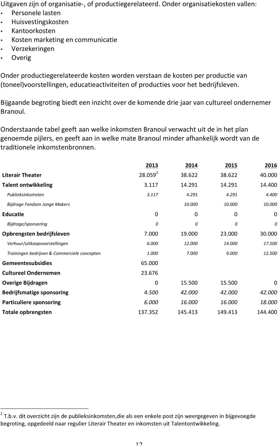 per productie van (toneel)voorstellingen, educatieactiviteiten of producties voor het bedrijfsleven. Bijgaande begroting biedt een inzicht over de komende drie jaar van cultureel ondernemer Branoul.