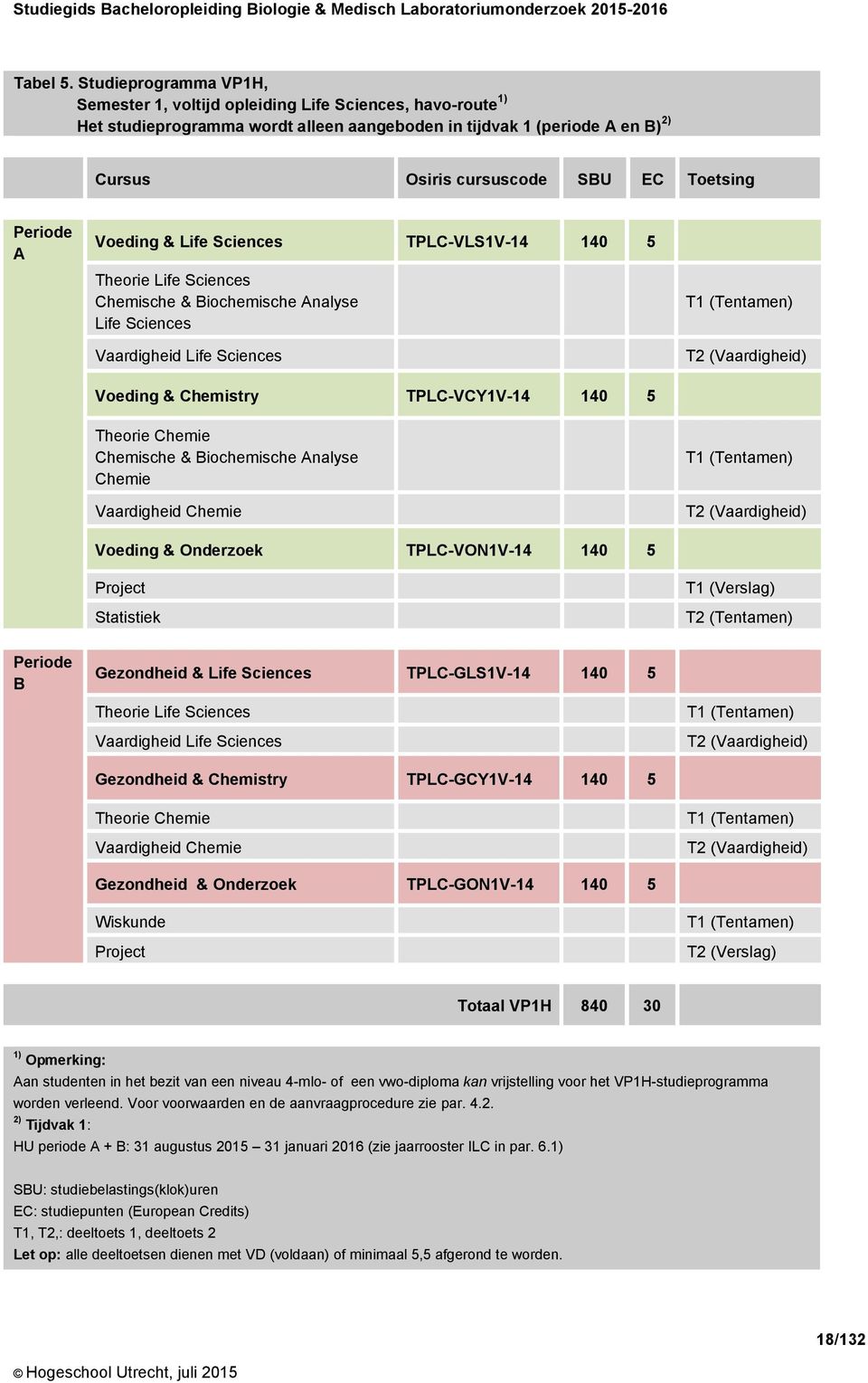 Periode A Voeding & Life Sciences TPLC-VLS1V-14 140 5 Theorie Life Sciences Chemische & Biochemische Analyse Life Sciences Vaardigheid Life Sciences Voeding & Chemistry TPLC-VCY1V-14 140 5 T1