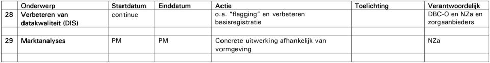 en en zorgaanbieders 29 Marktanalyses PM PM