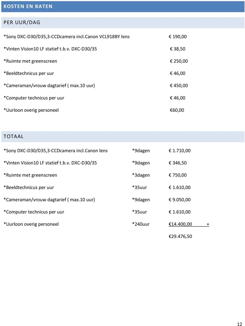 10 uur) 450,00 *Computer technicus per uur 46,00 *Uurloon overig personeel 60,00 TOTAAL *Sony DXC-D30/D35,3-CCDcamera incl.canon lens *9dagen 1.