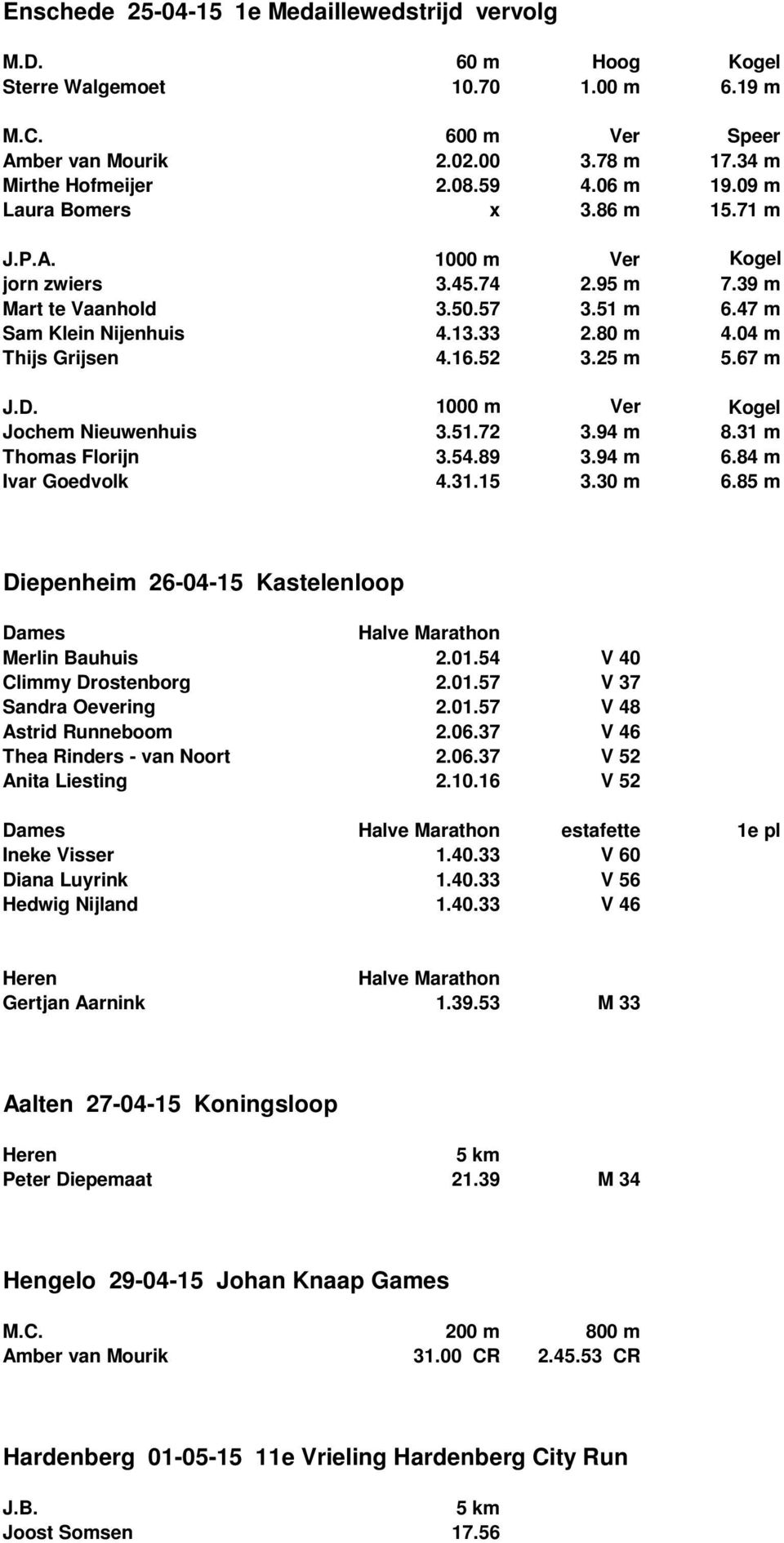 67 m J.D. Ver Kogel Jochem Nieuwenhuis 3.51.72 3.94 m 8.31 m Thomas Florijn 3.54.89 3.94 m 6.84 m Ivar Goedvolk 4.31.15 3.30 m 6.85 m Diepenheim 26-04-15 Kastelenloop Halve Marathon Merlin Bauhuis 2.