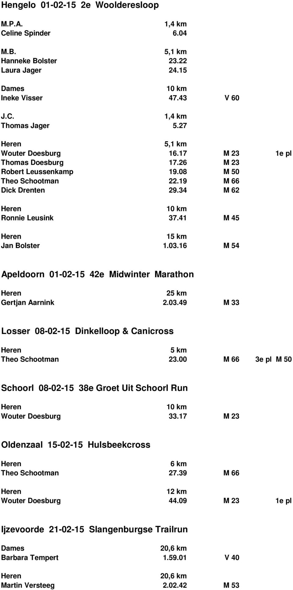 16 M 54 Apeldoorn 01-02-15 42e Midwinter Marathon 2 Gertjan Aarnink 2.03.49 M 33 Losser 08-02-15 Dinkelloop & Canicross Theo Schootman 23.