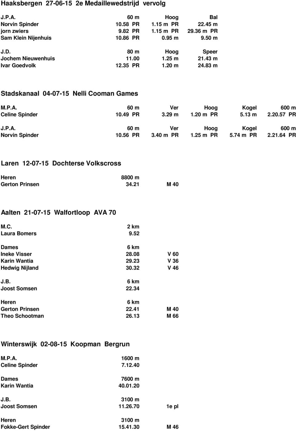 20 m PR 5.13 m 2.20.57 PR J.P.A. 60 m Ver Hoog Kogel 600 m Norvin Spinder 10.56 PR 3.40 m PR 1.25 m PR 5.74 m PR 2.21.64 PR Laren 12-07-15 Dochterse Volkscross 8800 m Gerton Prinsen 34.