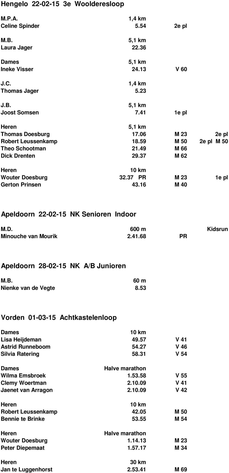 16 M 40 Apeldoorn 22-02-15 NK Senioren Indoor M.D. 600 m Kidsrun Minouche van Mourik 2.41.68 PR Apeldoorn 28-02-15 NK A/B Junioren M.B. 60 m Nienke van de Vegte 8.