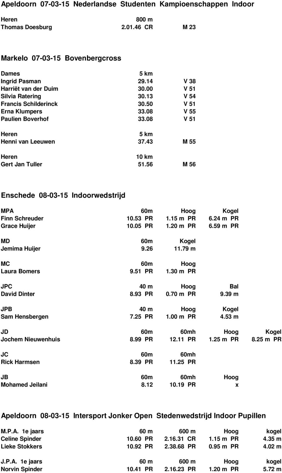 56 M 56 Enschede 08-03-15 Indoorwedstrijd MPA 60m Hoog Kogel Finn Schreuder 10.53 PR 1.15 m PR 6.24 m PR Grace Huijer 10.05 PR 1.20 m PR 6.59 m PR MD 60m Kogel Jemima Huijer 9.26 11.