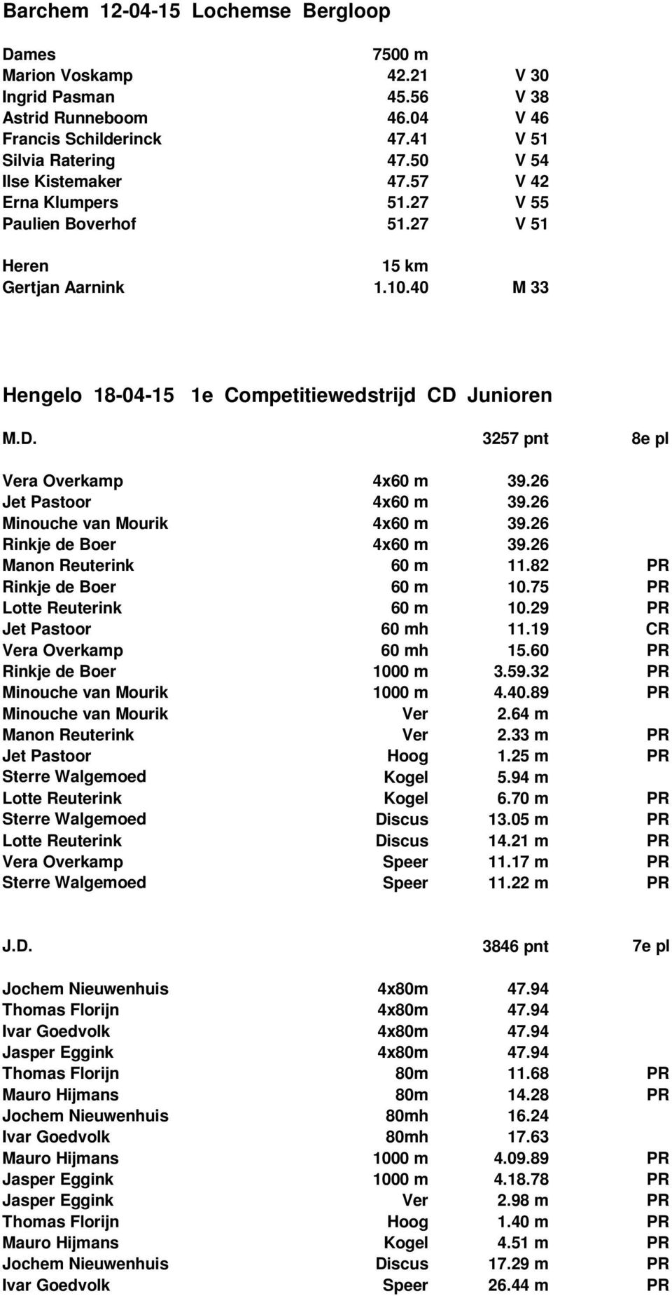 26 Jet Pastoor 4x60 m 39.26 Minouche van Mourik 4x60 m 39.26 Rinkje de Boer 4x60 m 39.26 Manon Reuterink 60 m 11.82 PR Rinkje de Boer 60 m 10.75 PR Lotte Reuterink 60 m 10.29 PR Jet Pastoor 60 mh 11.