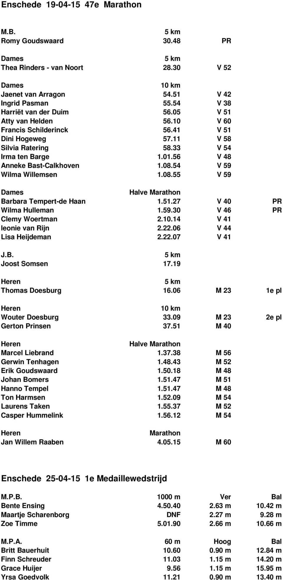 08.55 V 59 Halve Marathon Barbara Tempert-de Haan 1.51.27 V 40 PR Wilma Hulleman 1.59.30 V 46 PR Clemy Woertman 2.10.14 V 41 leonie van Rijn 2.22.06 V 44 Lisa Heijdeman 2.22.07 V 41 Joost Somsen 17.