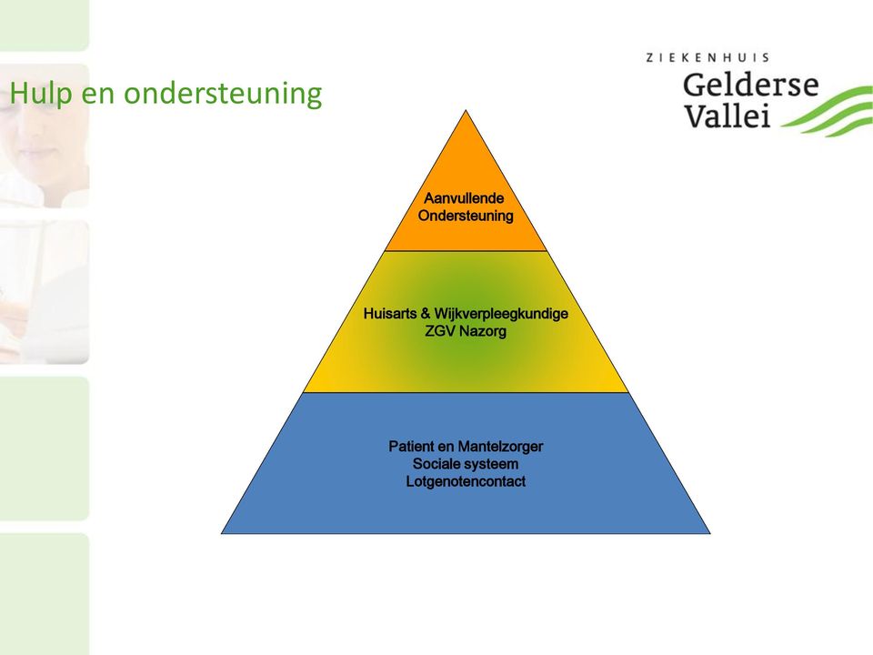 Wijkverpleegkundige ZGV Nazorg