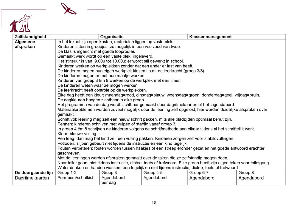 Kinderen werken op werkplekken zonder dat een ander er last van heeft. De kinderen mogen hun eigen werkplek kiezen i.o.m. de leerkracht.(groep 3/8) De kinderen mogen er met hun maatje werken.