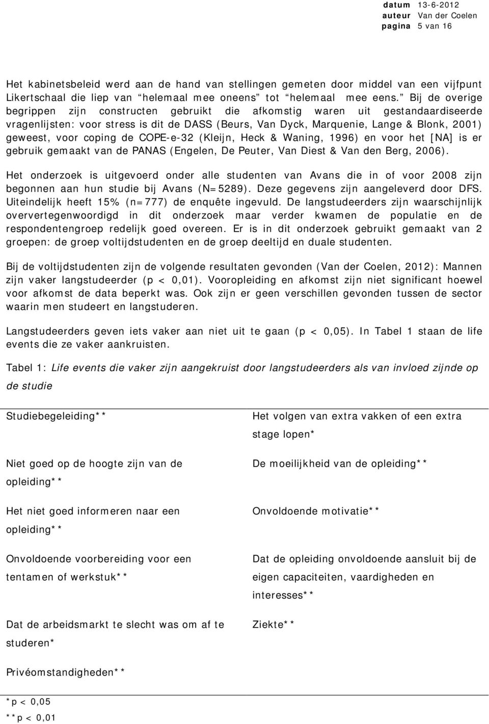 coping de COPE-e-32 (Kleijn, Heck & Waning, 1996) en voor het [NA] is er gebruik gemaakt van de PANAS (Engelen, De Peuter, Van Diest & Van den Berg, 2006).