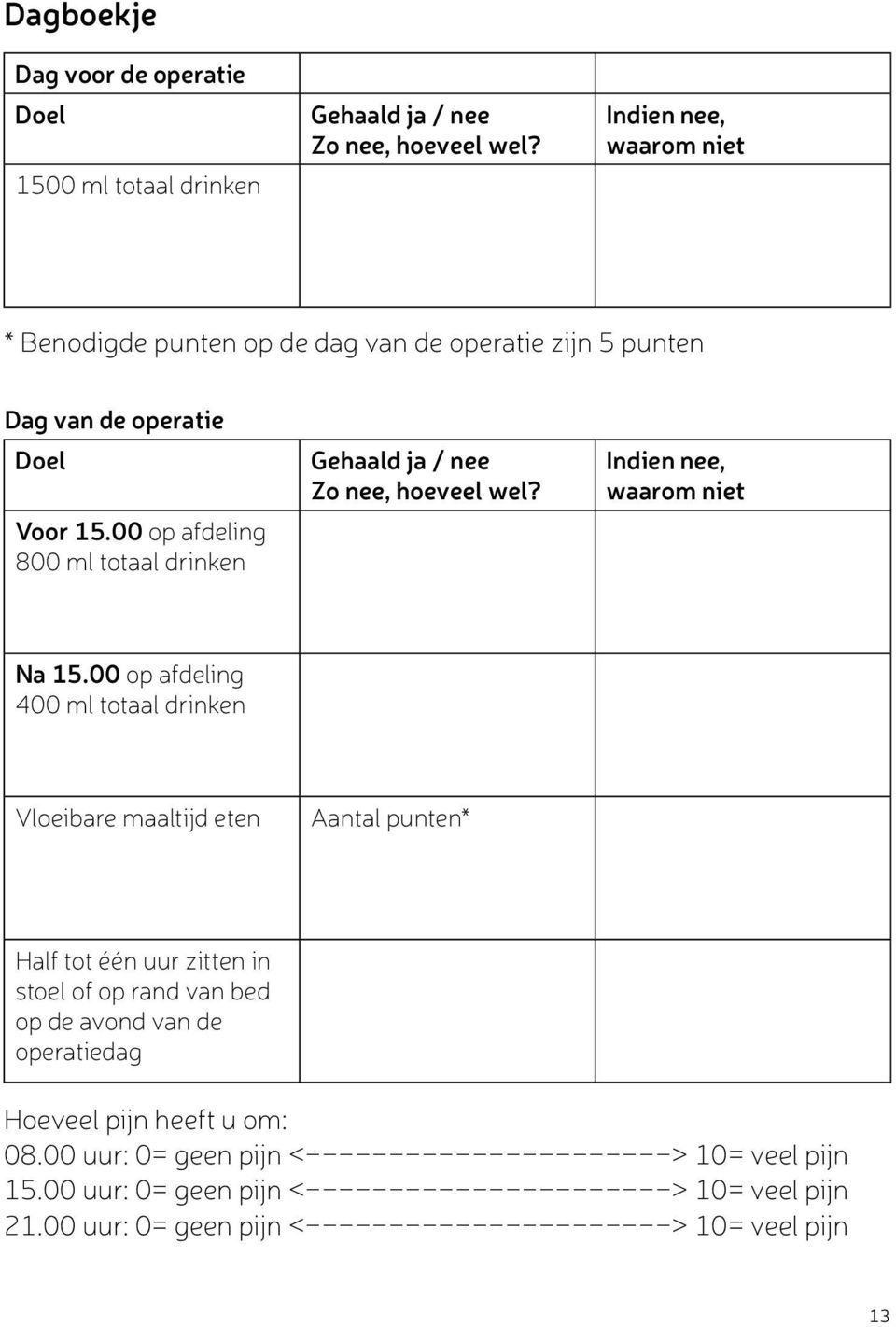 00 op afdeling 800 ml totaal drinken Gehaald ja / nee Zo nee, hoeveel wel? Indien nee, waarom niet Na 15.