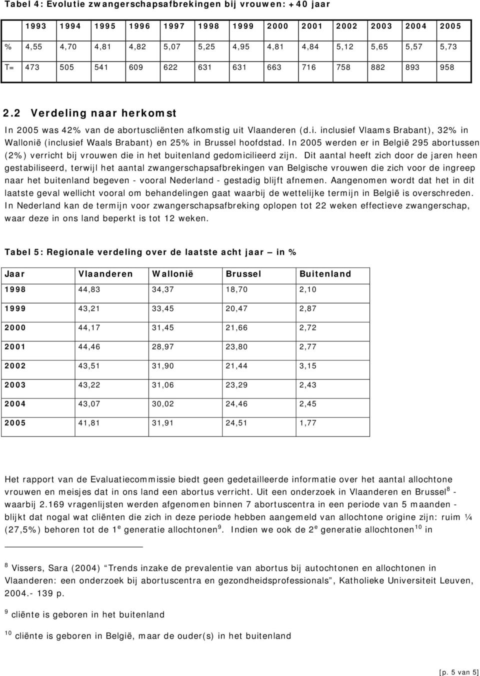 In 2005 werden er in België 295 abortussen (2%) verricht bij vrouwen die in het buitenland gedomicilieerd zijn.