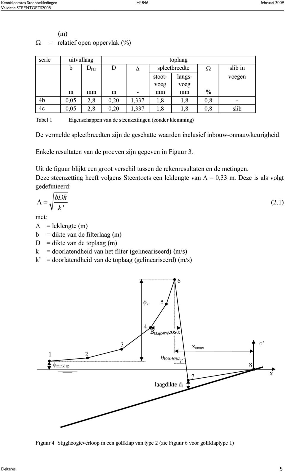 Enkele resultaten van de proeven zijn gegeven in Figuur 3. Uit de figuur blijkt een groot verschil tussen de rekenresultaten en de metingen.