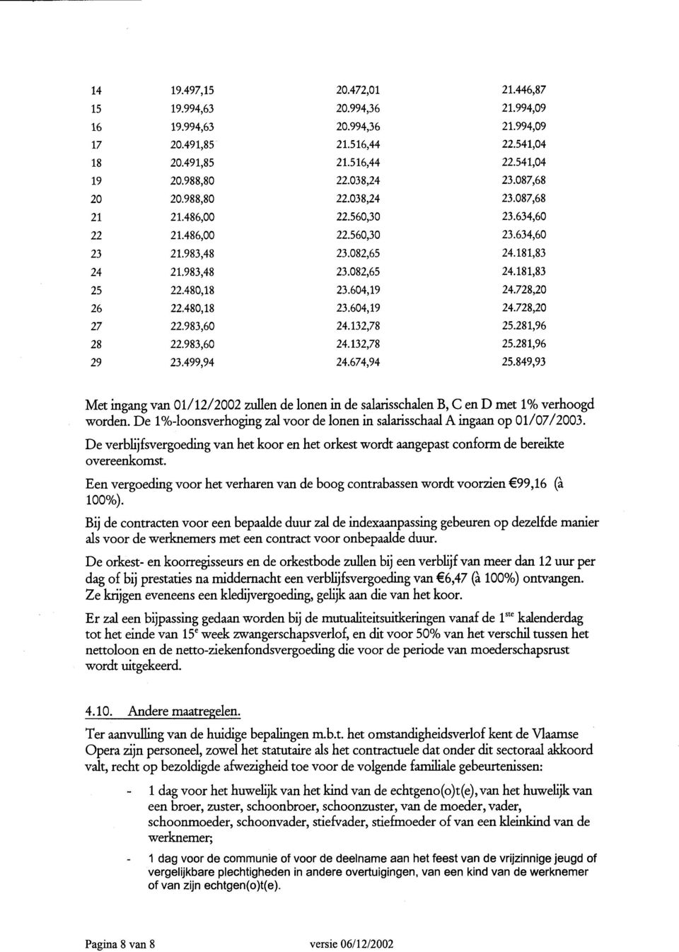 Bij de contracten voor een bepaalde duur zal de indexaanpassing gebeuren op dezelfde manier als voor de werknemers met een contract voor onbepaalde duur.