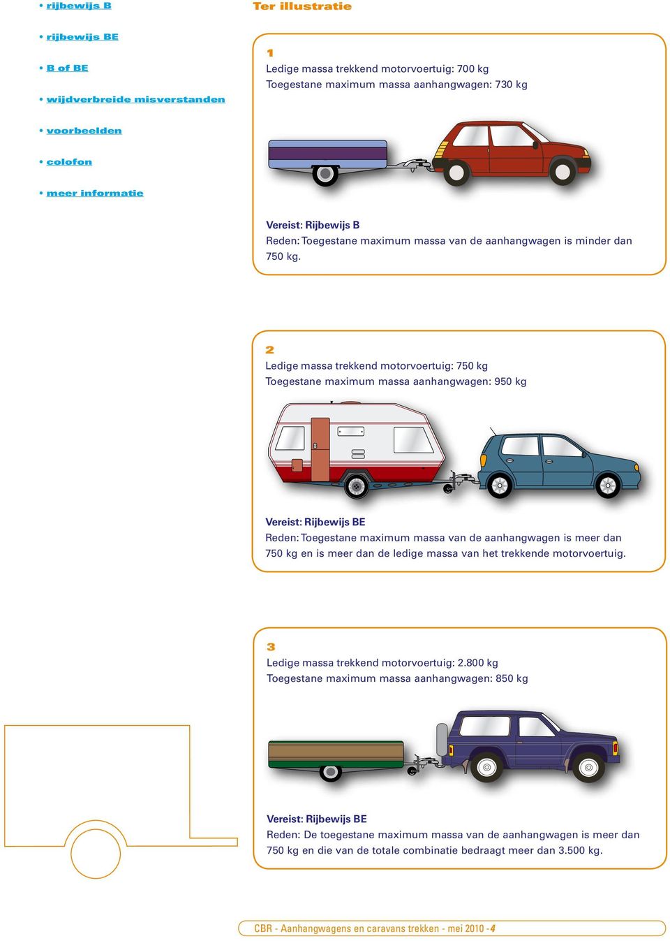 2 Ledige massa trekkend motorvoertuig: 750 kg Toegestane maximum massa aanhangwagen: 950 kg Reden: Toegestane maximum massa van de aanhangwagen is meer dan 750 kg en is meer dan