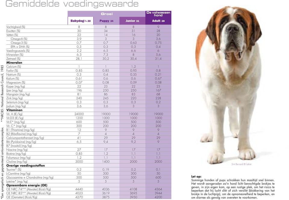 Vetten (%) 22 14 16 20 Omega-6 (%) 3,9 3 3 3,6 Omega-3 (%) 0,7 0,7 0,63 0,75 EPA + DHA (%) 0,3 0,3 0,3 0,4 Voedingsvezels (%) 2,2 6,5 6,6 6 Mineralen (%) 6,3 7,3 8 5,6 Zetmeel (%) 28,1 30,2 30,4 31,4