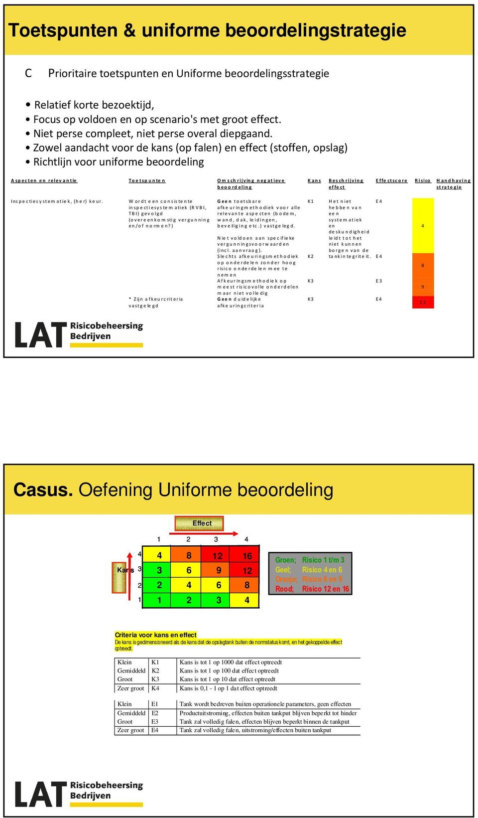 Zowel aandacht voor de kans (op falen) en effect (stoffen, opslag) Richtlijn voor uniforme beoordeling A specten en relev antie Toe tspunte n Om schrijving neg atieve beoordeling Kans Beschrijving