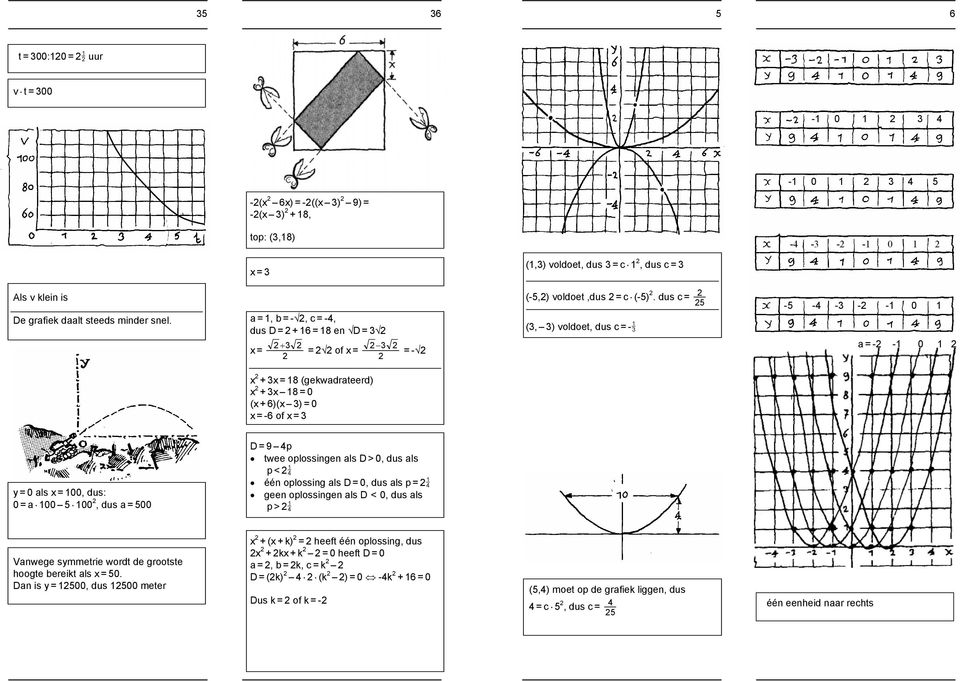 dus c = (3, 3) voldoet, dus c = - 5-5 - -3 - -1 0 1 a = - -1 0 1 x + 3x = 18 (gekwadrateerd) x + 3x 18 = 0 (x + 6)(x 3) = 0 x = -6 of x = 3 y = 0 als x = 100, dus: 0 = a 100 5 100, dus a = 500 D = 9