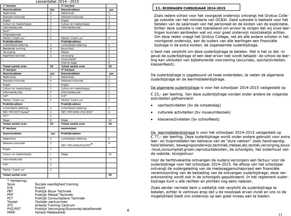 2014 2015 (e.e.a. in overleg met de praktijkdocent): (onderstaande prijzen zijn richtprijzen!