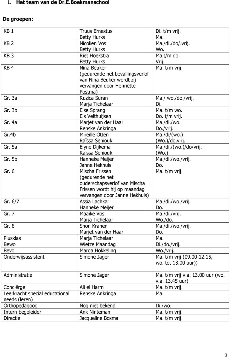 t/m wo. Do. t/m vrij. Gr. 4a Marjet van der Haar Renske Ankringa Ma./di./wo. Do./vrij. Gr.4b Mireille Otten Raïssa Seniouk Ma./di/(wo.) (Wo.)/do.vrij. Gr. 5a Elyne Dijkema Raïssa Seniouk Ma./di./(wo.)/do/vrij.