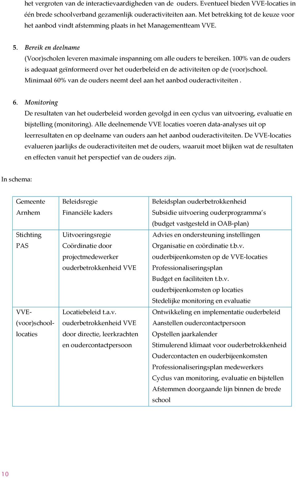 100% van de ouders is adequaat geïnformeerd over het ouderbeleid en de activiteiten op de (voor)school. Minimaal 60