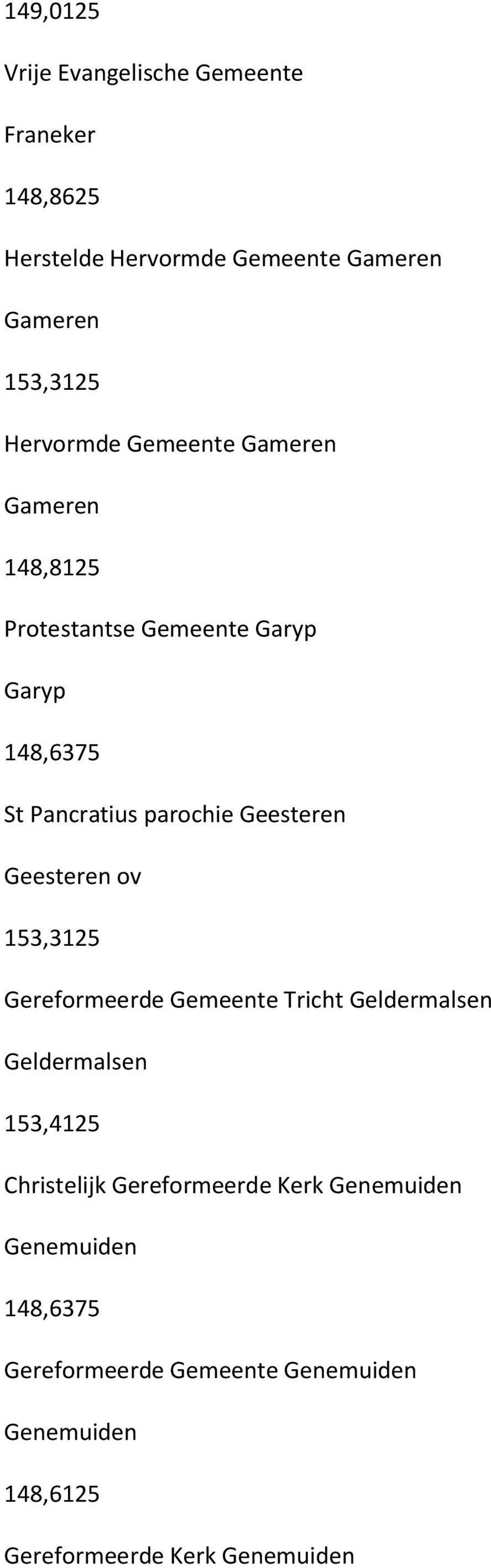 Geesteren Geesteren ov 153,3125 Gereformeerde Gemeente Tricht Geldermalsen Geldermalsen 153,4125 Christelijk