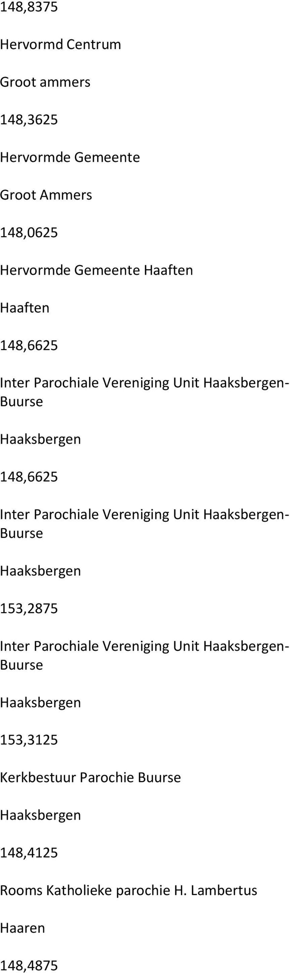 Parochiale Vereniging Unit Haaksbergen- Buurse Haaksbergen 153,2875 Inter Parochiale Vereniging Unit Haaksbergen-