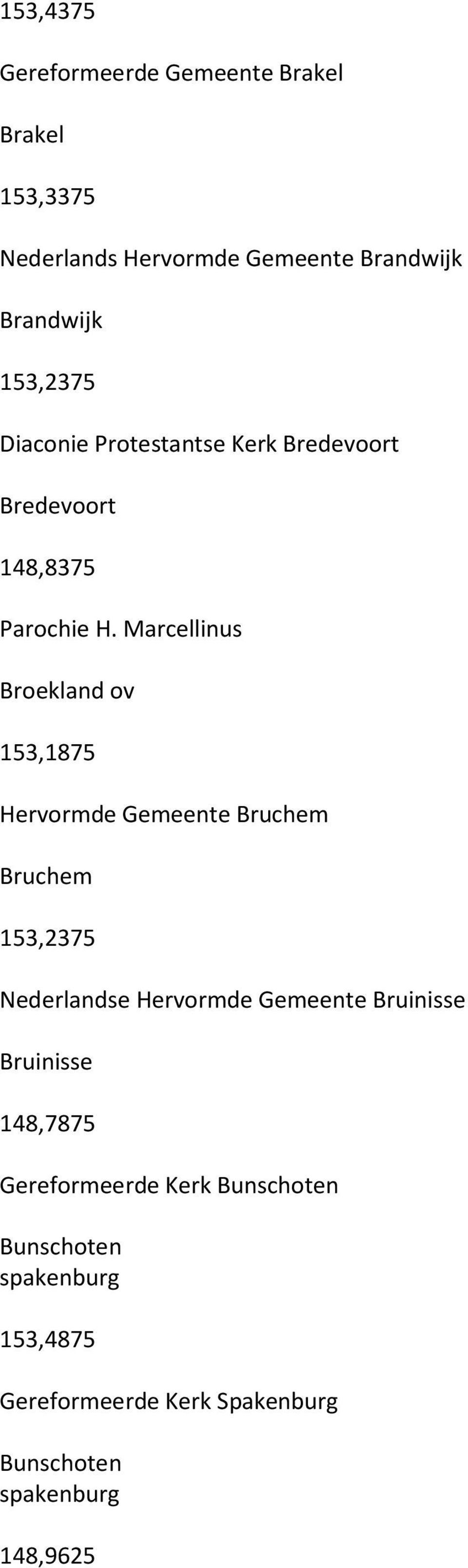 Marcellinus Broekland ov 153,1875 Hervormde Gemeente Bruchem Bruchem 153,2375 Nederlandse Hervormde Gemeente