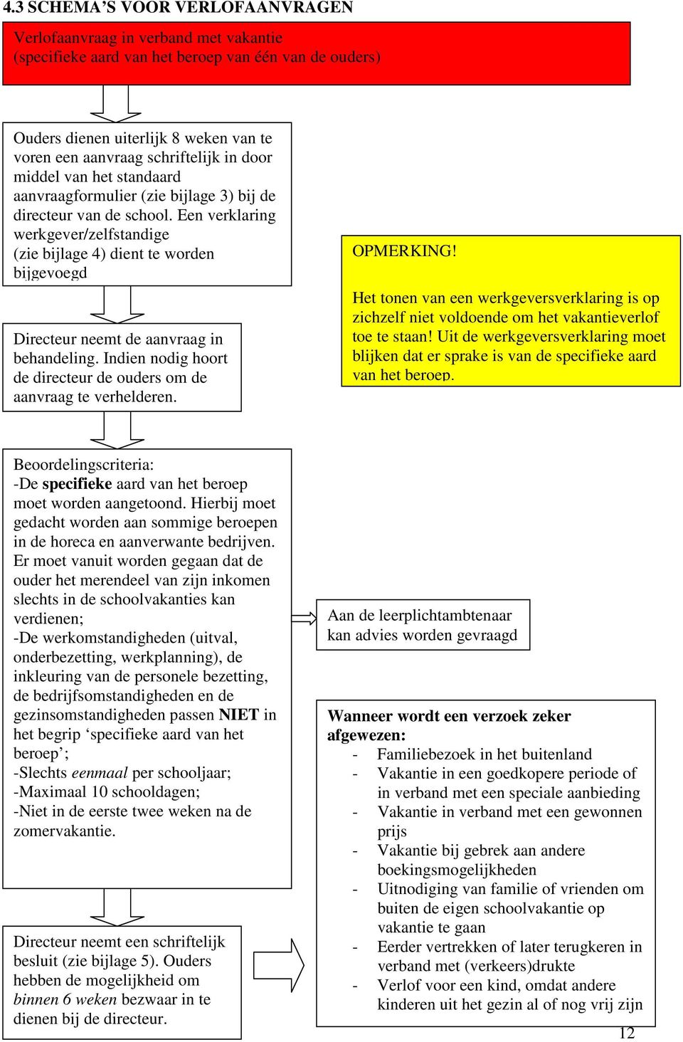 Een verklaring werkgever/zelfstandige (zie bijlage 4) dient te worden bijgevoegd Directeur neemt de aanvraag in behandeling. Indien nodig hoort de directeur de ouders om de aanvraag te verhelderen.