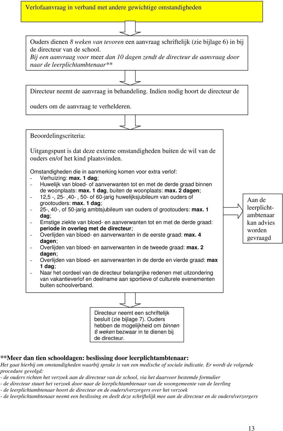 Indien nodig hoort de directeur de ouders om de aanvraag te verhelderen. Beoordelingscriteria: Uitgangspunt is dat deze externe omstandigheden buiten de wil van de ouders en/of het kind plaatsvinden.