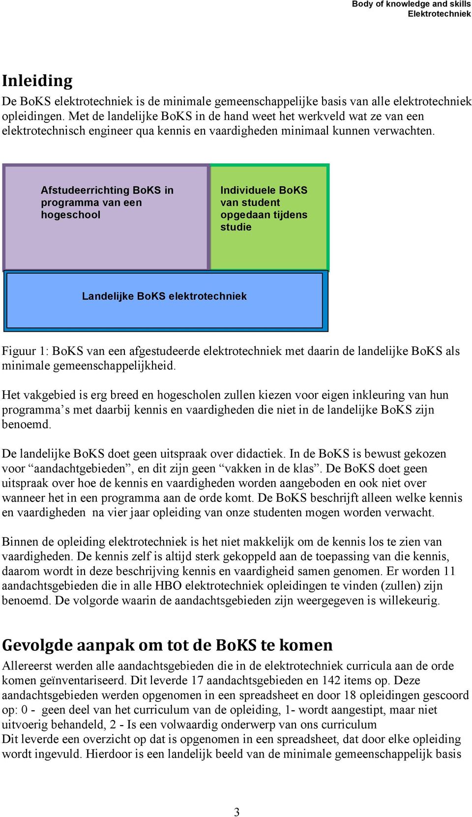 Afstudeerrichting BoKS in programma van een hogeschool Individuele BoKS van student opgedaan tijdens studie Landelijke BoKS elektrotechniek Figuur 1: BoKS van een afgestudeerde elektrotechniek met