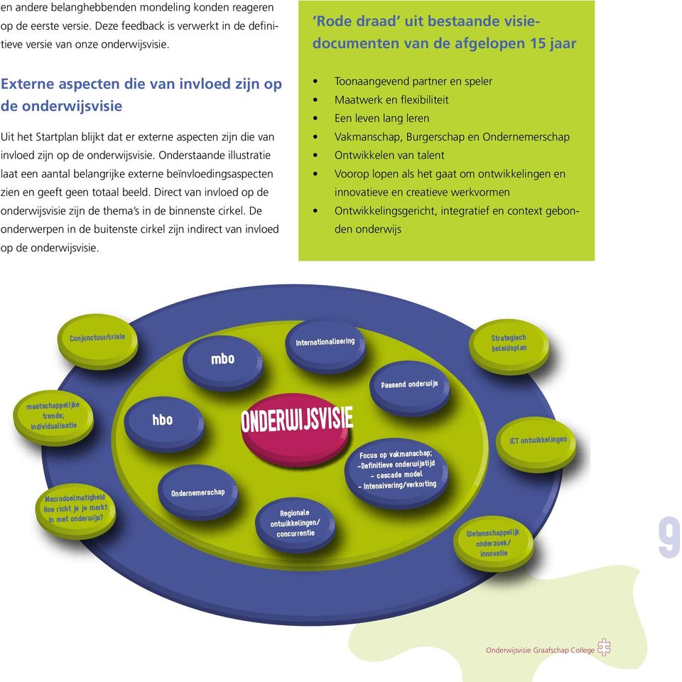 op de onderwijsvisie. Onderstaande illustratie laat een aantal belangrijke externe beïnvloedingsaspecten zien en geeft geen totaal beeld.