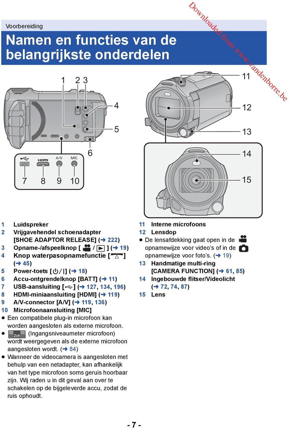 A/V-connector [A/V] (l 119, 136) 10 Microfoonaansluiting [MIC] Een compatibele plug-in microfoon kan worden aangesloten als externe microfoon.