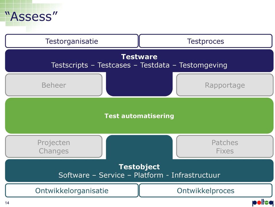 automatisering Projecten Changes Patches Fixes Testobject
