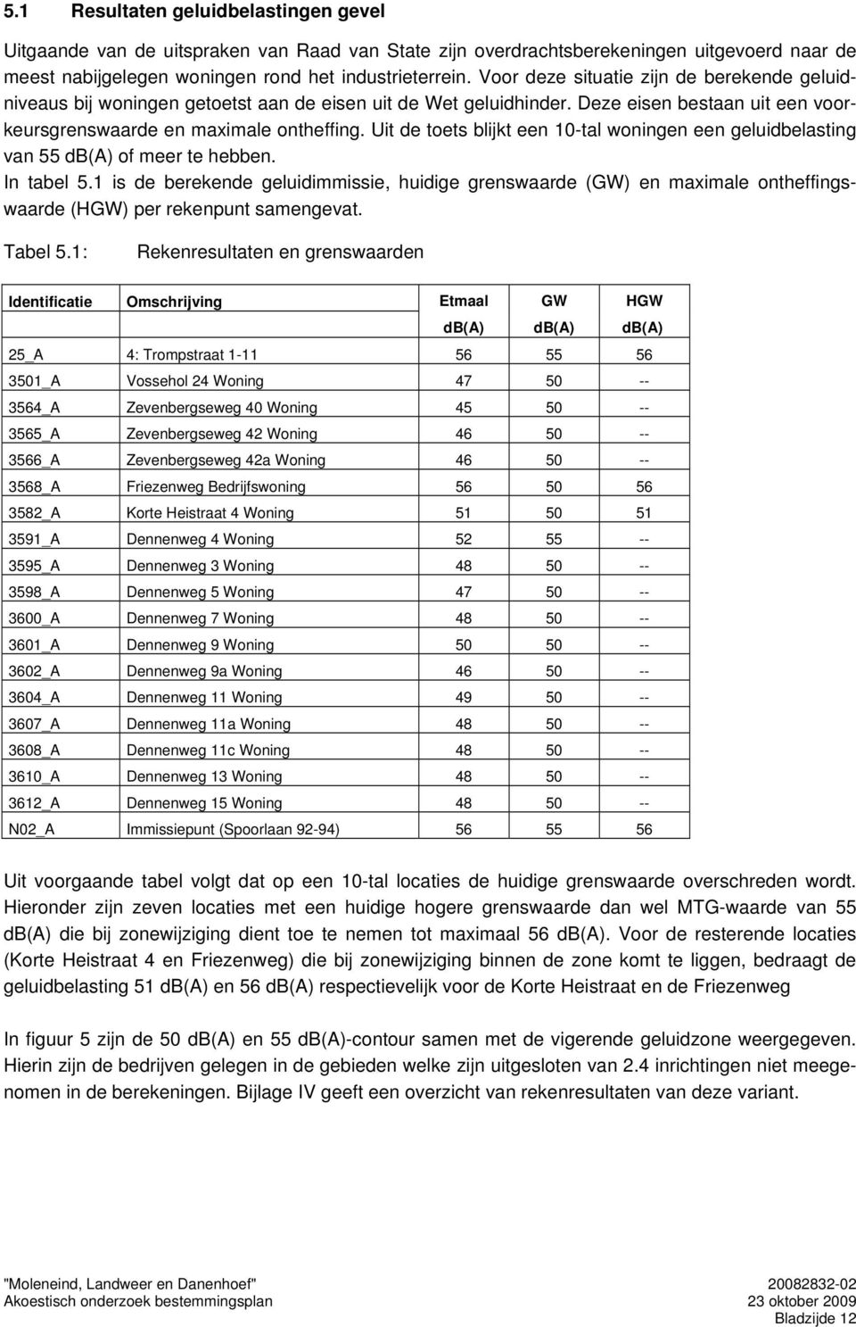 Ui de oes blijk een -al woningen een geluidbelasing van db(a) of meer e hebben. In abel.