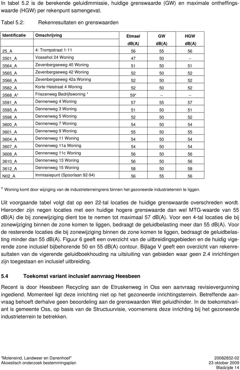 Woning _A Kore Heisraa Woning _A* Friezenweg Bedrijfswoning * * -- -- _A Dennenweg Woning _A Dennenweg Woning _A Dennenweg Woning _A Dennenweg Woning _A Dennenweg Woning _A Dennenweg Woning _A