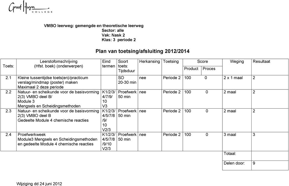 2 Natuur- en scheikunde voor de basisvorming 2(3) VMBO deel B/ Module 3 Mengsels en Scheidingsmethoden 2.