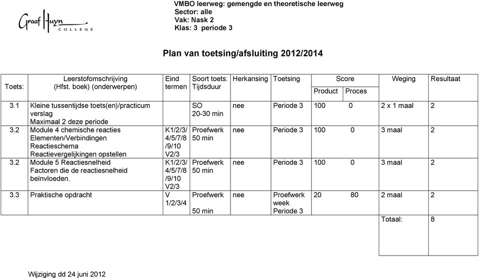 2 Module 4 chemische reacties Elementen/Verbindingen Reactieschema Reactievergelijkingen opstellen 3.