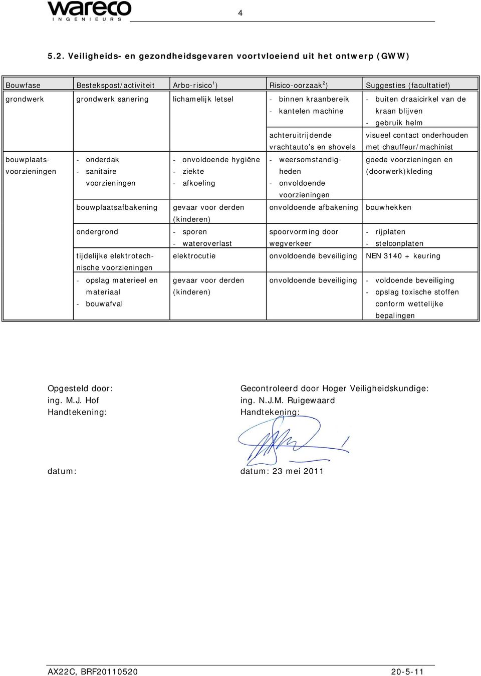 lichamelijk letsel - binnen kraanbereik - kantelen machine - buiten draaicirkel van de kraan blijven - gebruik helm achteruitrijdende vrachtauto s en shovels visueel contact onderhouden met