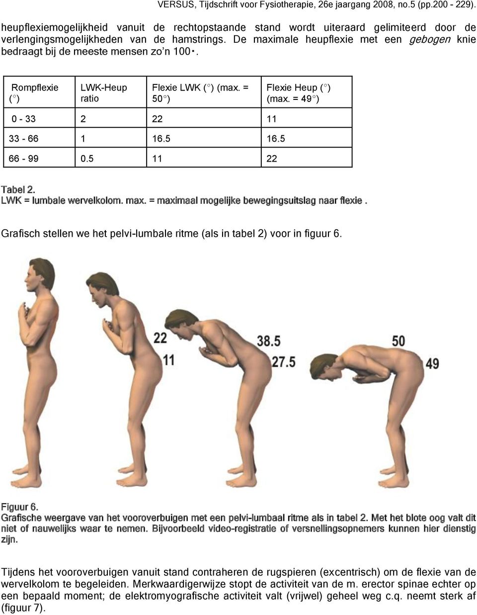 LWK = lumbale wervelkolom. max. = maximaal mogelijke bewegingsuitslag naar flexie. Grafisch stellen we het pelvi-lumbale ritme (als in tabel 2) voor in figuur 6. Figuur 6.